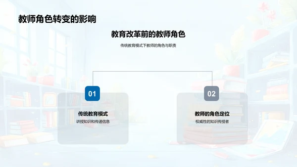 教师角色在教改中的变迁PPT模板