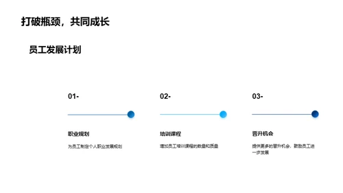 共建企业未来