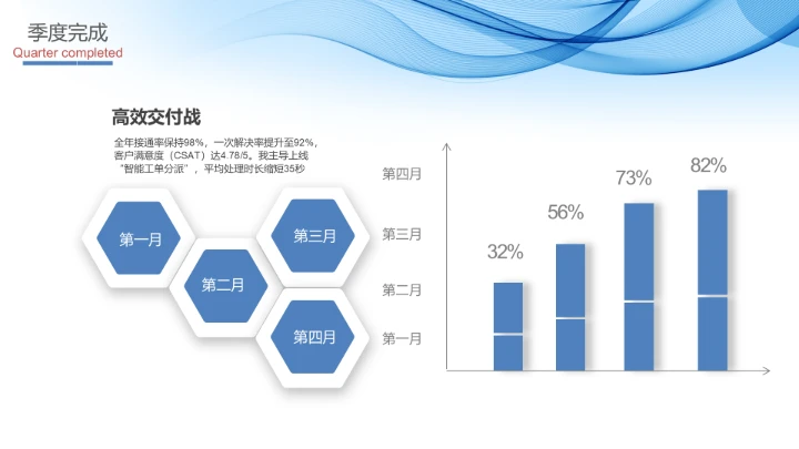 商务风纯文字PPT柱状图
