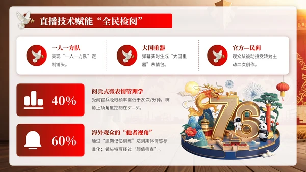黄红色复古党政风国庆PPT模板