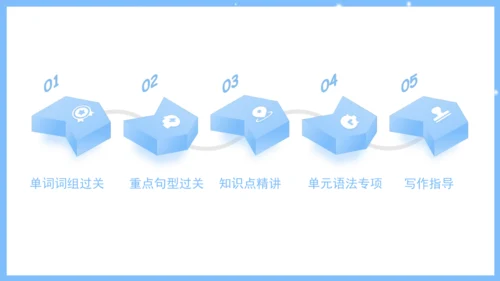 Unit 4 Don't eat in class单元复习课件（词组+句型+知识点+语法+写作指导+