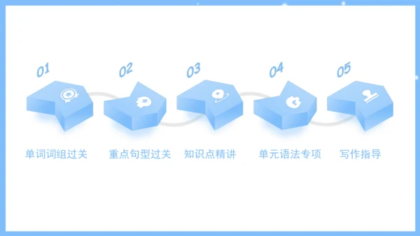 Unit 4 Don't eat in class单元复习课件（词组+句型+知识点+语法+写作指导+