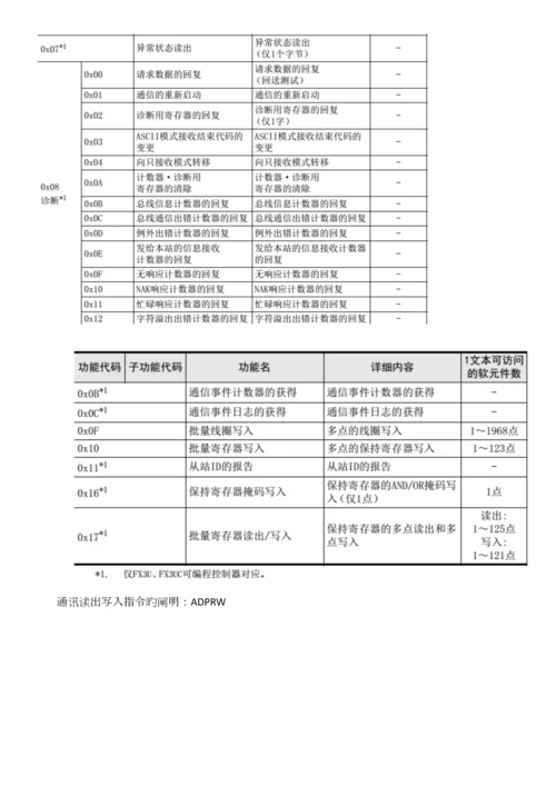 2023年三菱modbus通讯学习笔记.docx