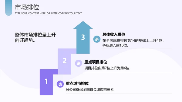 运营管理经营分析报告PPT模板