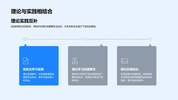 专科教育解析及应用PPT模板