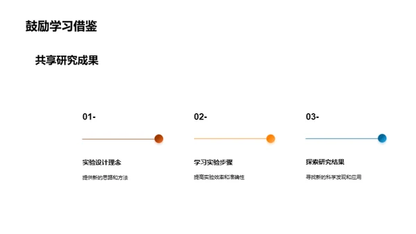 年度化学研究洞见