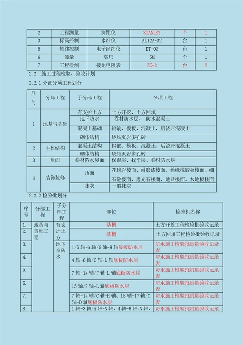 本工程检验试验计划