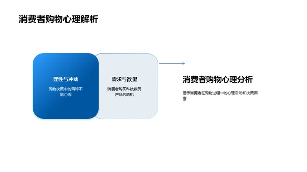 春节科技购物盛宴