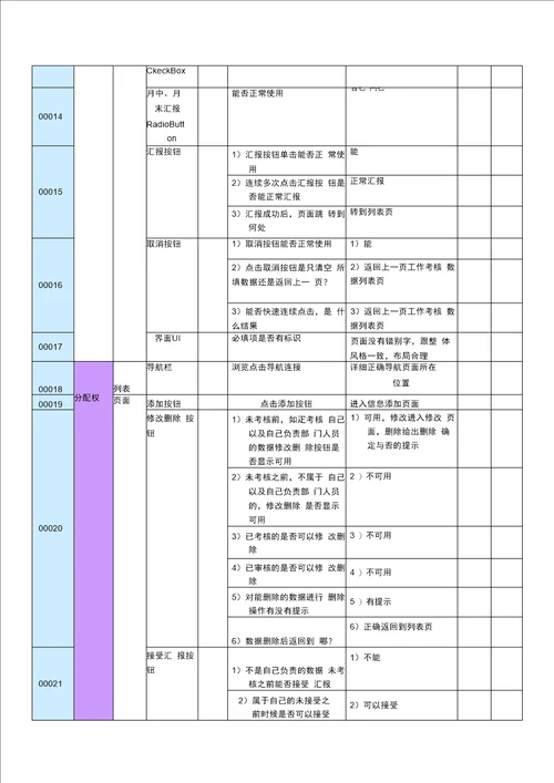 软件测试测试用例实例含：功能测试用例、性能测试用例、兼容性测试用例