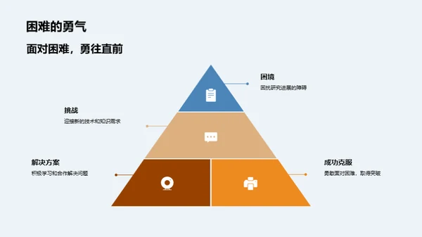 开题旅程：兴趣与挑战