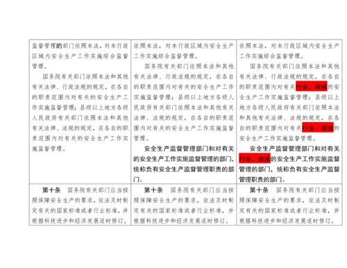 《中华人民共和国安全生产法》新旧对照表.docx