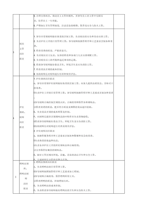 餐饮业厨房管理岗位职责