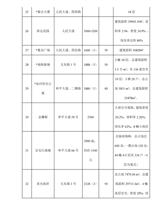 市房地产市场调查汇总报告模板.docx