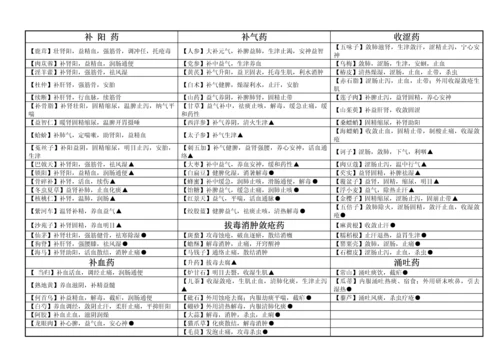 2023年执业药师考试中药学讲义.docx