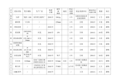 试验检测仪器设备一览表.docx