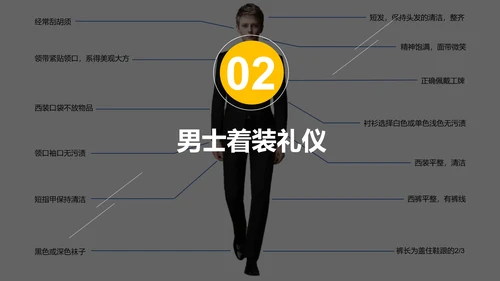 新员工入职培训职场商务礼仪演示PPT课件