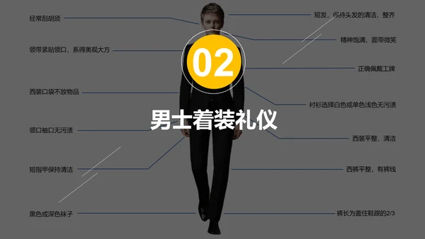 新员工入职培训职场商务礼仪演示PPT课件