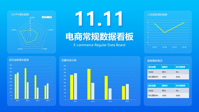 蓝色渐变电商运营看板PPT图表