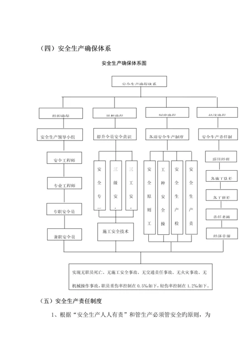 安全生产管理制度汇编模板.docx