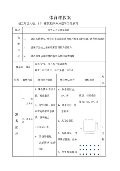 初二人教第二章投掷与体能单元原地正面双手前抛实心球