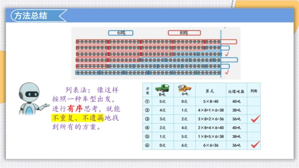 人教版（2024）三年级上>4 万以内的加法和减法（二）列表法解决问题课件(共22张PPT)