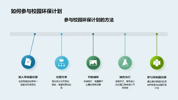 环保先行：共筑绿色校园