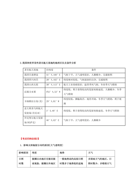 2023年高一地理必修一宇宙中的地球知识点总结详细版.docx