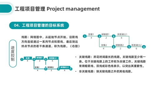 简约湖绿色工程项目建设程序培训企业员工培训PPT课件