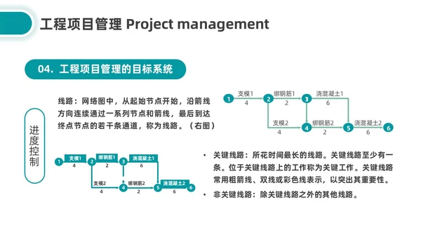 简约湖绿色工程项目建设程序培训企业员工培训PPT课件