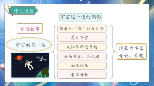 【核心素养】部编版语文三年级下册-16. 宇宙的另一边 第2课时（课件）