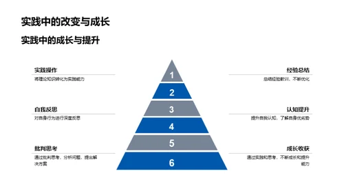 成长之旅的启航