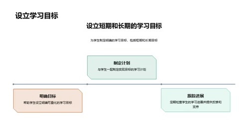 学习困境的解决之道