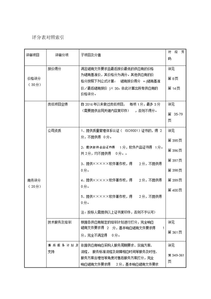 投标文件评分表对照索引模版