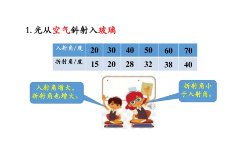 4.4 光的折射 课件（共62张PPT）