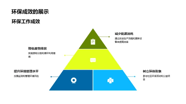 绿色动力：环保工作见证