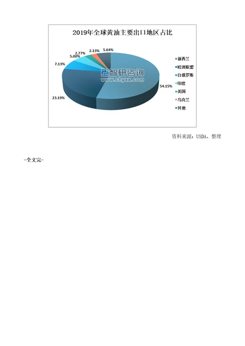 全球黄油产销量及进出口贸易分析报告