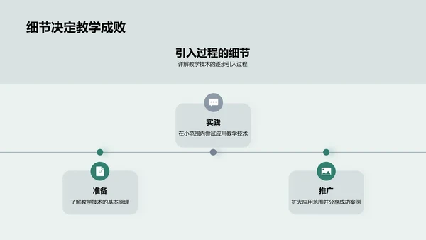 教育科技与创新教学