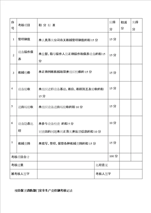 工程项目安全生产责任制考核记录表