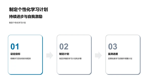 英语学习实践PPT模板