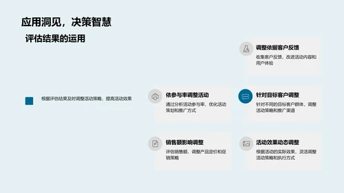 电商活动优化实战PPT模板