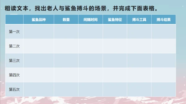 《老人与海》课件高中语文通用PPT课件模板