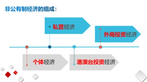 第三单元人民当家作主　复习课件(共96张PPT)