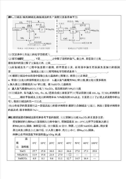 侯式制碱法原理和简单流程