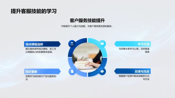 银行客户服务培训