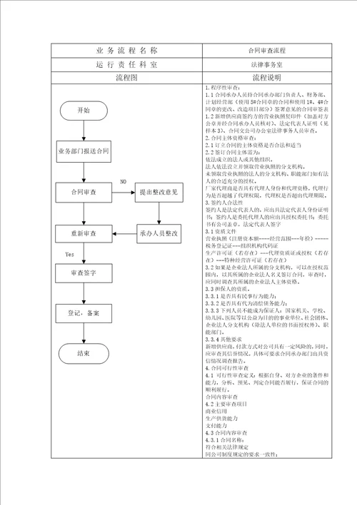 公司合同管理办法