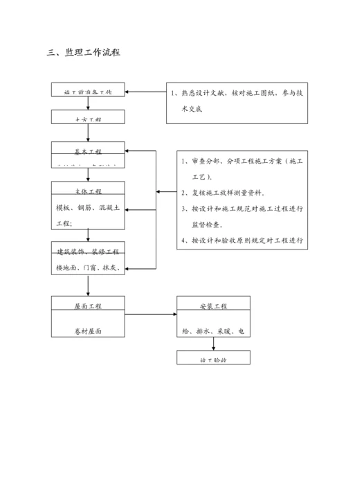 房建监理实施标准细则范本恒基.docx