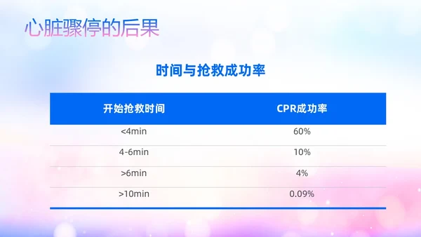 蓝色展板风医院医疗产妇心肺复苏ppt课件心脏复苏