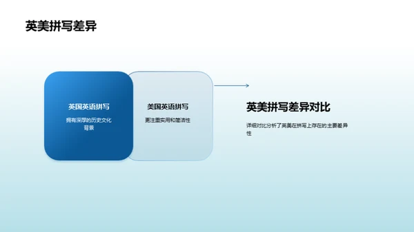 英美文化探索之旅