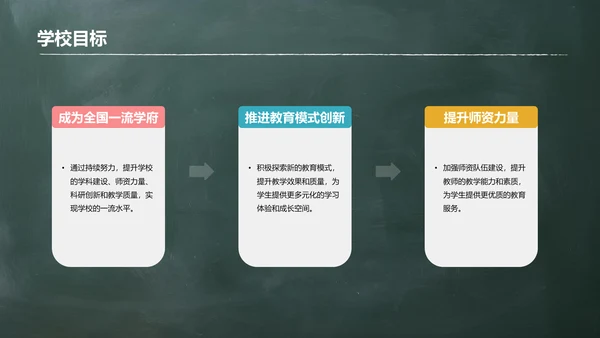 绿色简约新学期开学典礼PPT模板