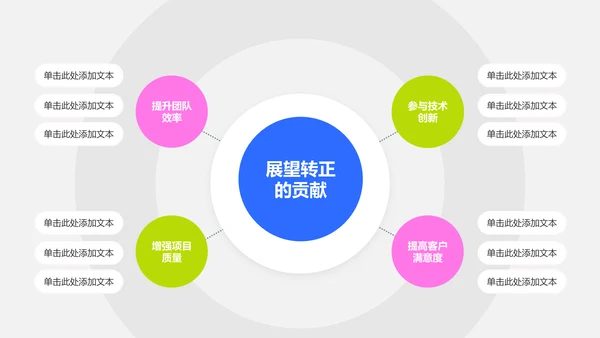 粉色几何风实习转正述职报告模板